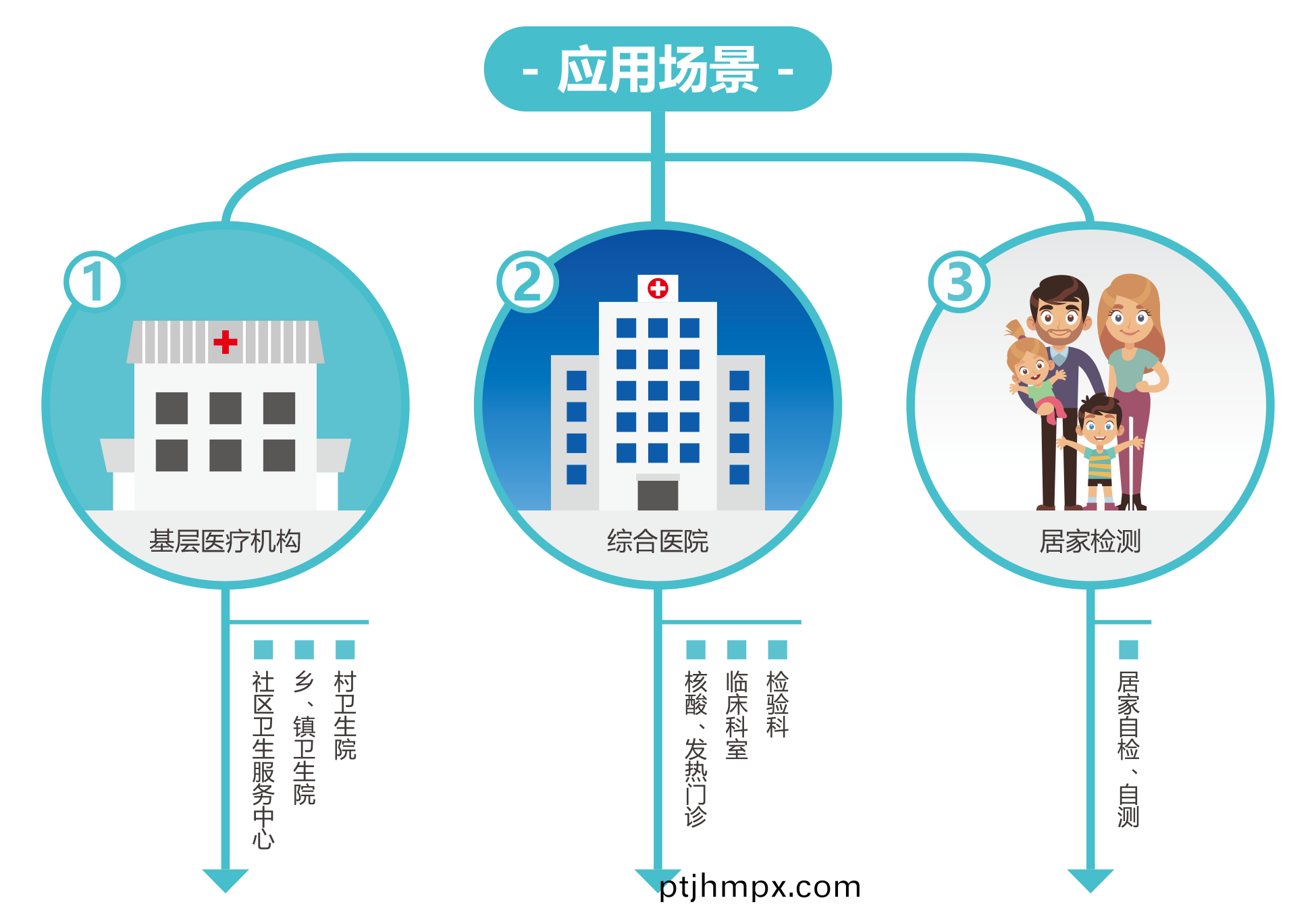 廣(guang)州藍勃 | 新冠(guan)抗原(yuan)檢測(ce)解(jie)決(jue)方(fang)案(an)